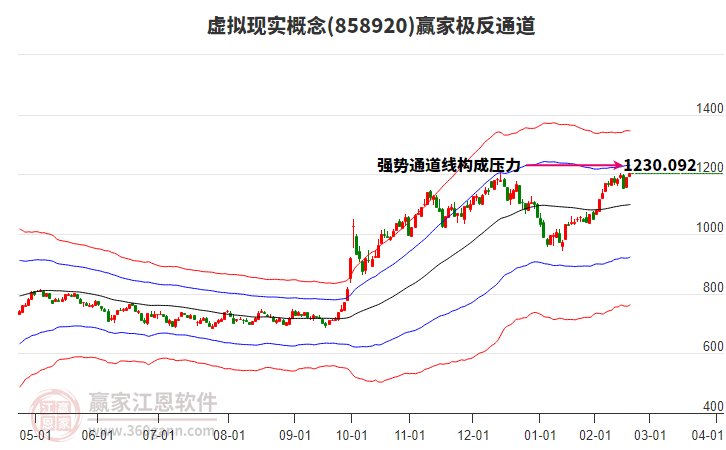 858920虛擬現(xiàn)實(shí)贏家極反通道工具