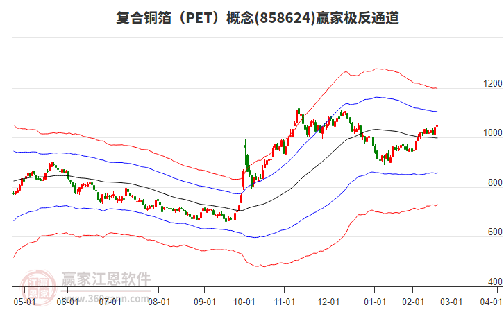 858624復(fù)合銅箔(PET)贏家極反通道工具 858624復(fù)合銅箔(PET)贏家極反通道工具