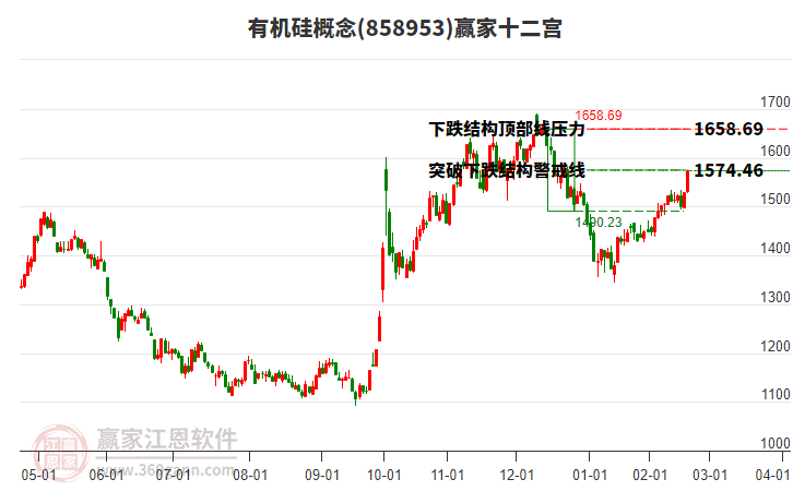 858953有機(jī)硅贏家十二宮工具 858953有機(jī)硅贏家十二宮工具