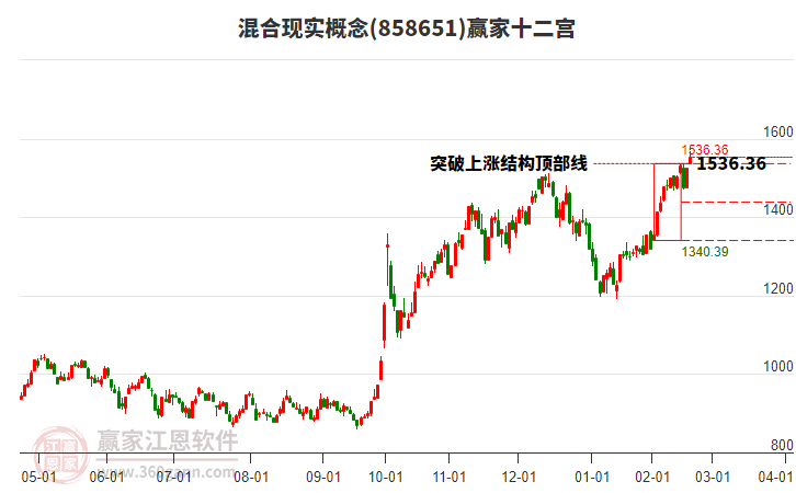 858651混合現(xiàn)實贏家十二宮工具 858651混合現(xiàn)實贏家十二宮工具