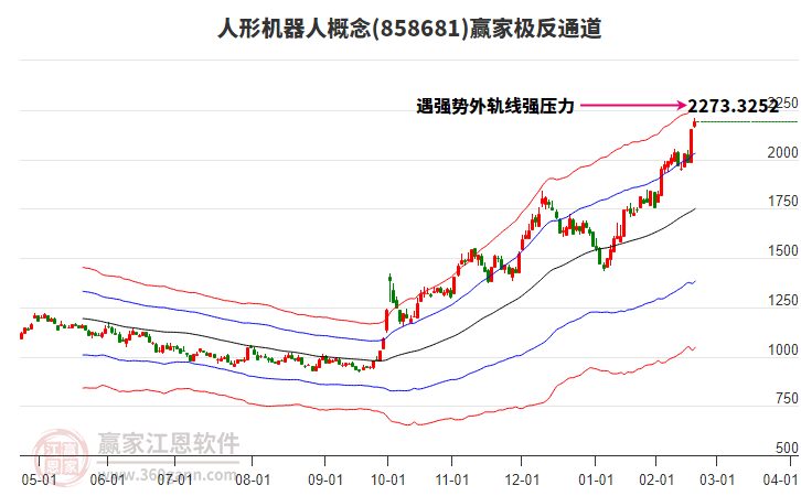 858681人形機(jī)器人贏家極反通道工具
