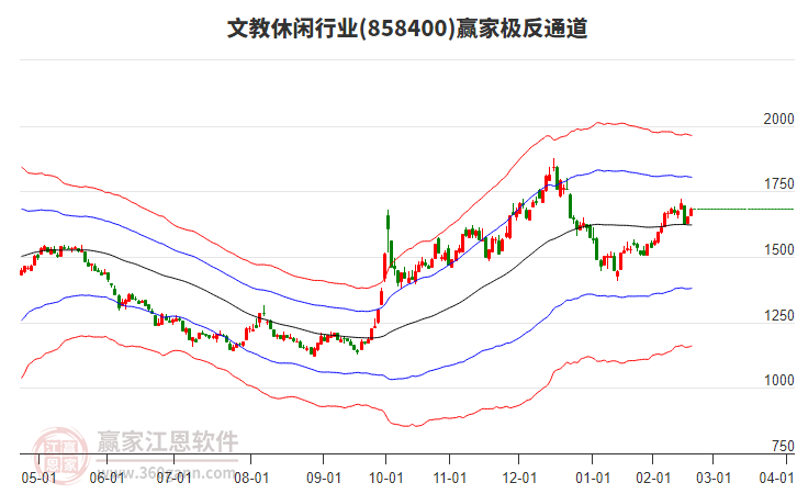 858400文教休閑贏家極反通道工具