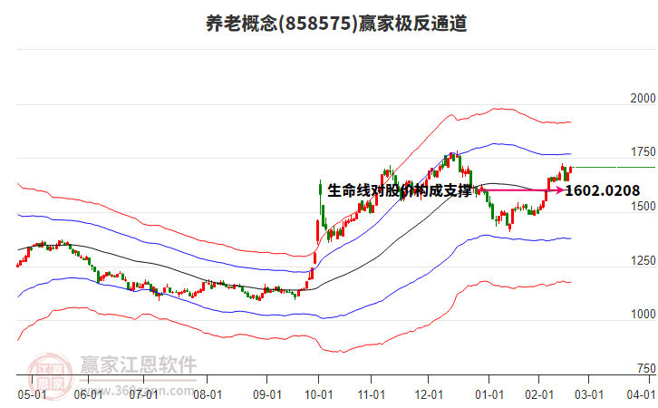 858575養(yǎng)老贏家極反通道工具