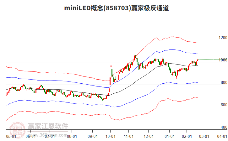 858703miniLED贏家極反通道工具 858703miniLED贏家極反通道工具