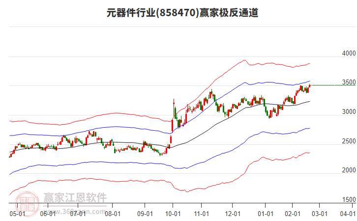 858470元器件贏家極反通道工具