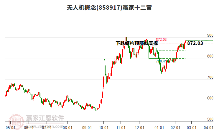 858917無(wú)人機(jī)贏家十二宮工具 858917無(wú)人機(jī)贏家十二宮工具
