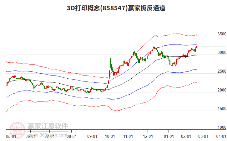 8585473D打印贏家極反通道工具 8585473D打印贏家極反通道工具