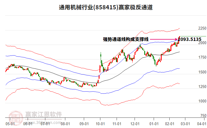 858415通用機械贏家極反通道工具