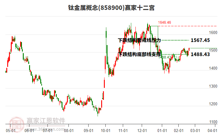 858900鈦金屬贏家十二宮工具 858900鈦金屬贏家十二宮工具