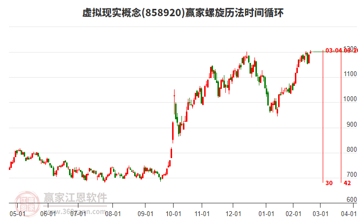 虛擬現(xiàn)實(shí)概念螺旋歷法時(shí)間循環(huán)工具