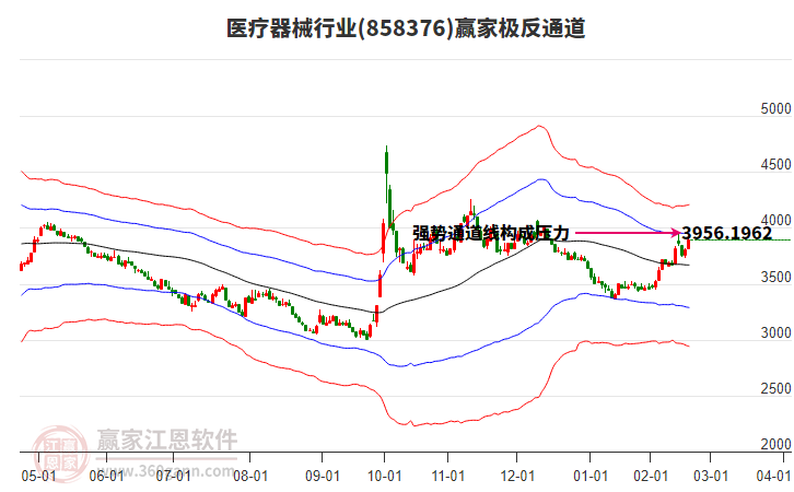 858376醫(yī)療器械贏家極反通道工具