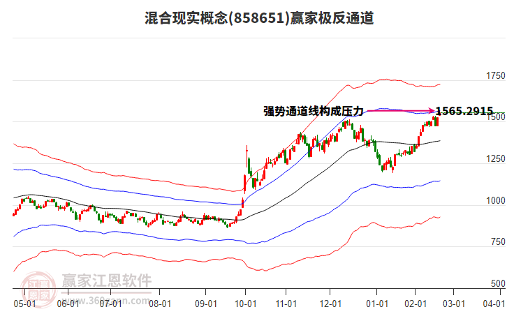858651混合現(xiàn)實贏家極反通道工具 858651混合現(xiàn)實贏家極反通道工具