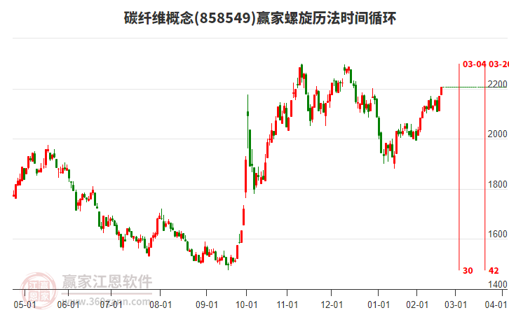 碳纖維概念螺旋歷法時(shí)間循環(huán)工具 碳纖維概念螺旋歷法時(shí)間循環(huán)工具