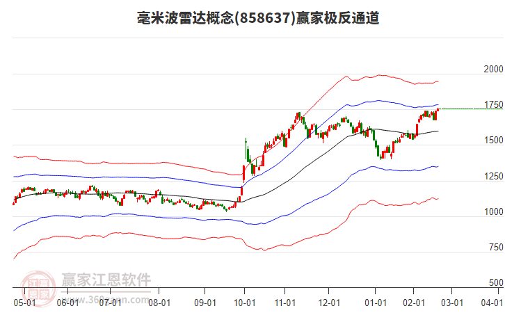 858637毫米波雷達贏家極反通道工具 858637毫米波雷達贏家極反通道工具