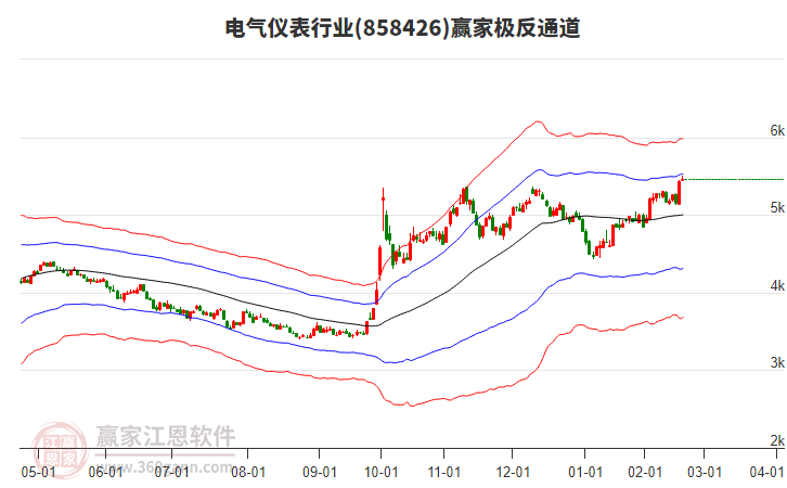 858426電氣儀表贏家極反通道工具