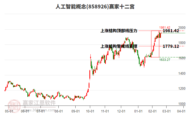 人工智能 人工智能