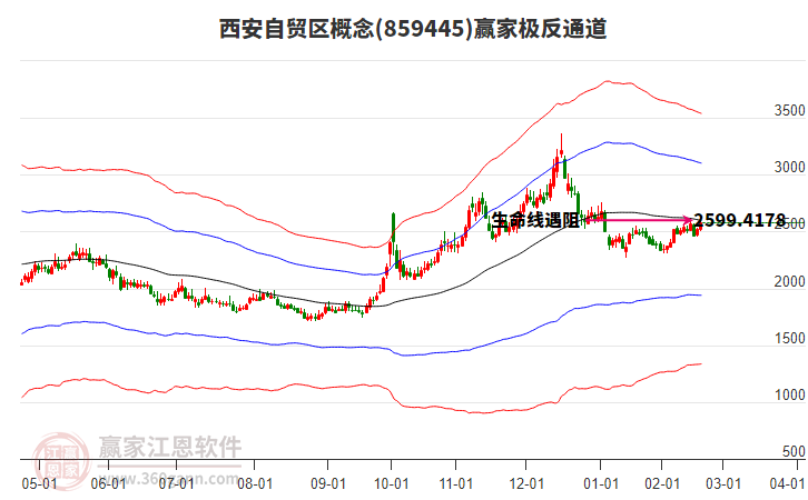 859445西安自貿(mào)區(qū)贏家極反通道工具 859445西安自貿(mào)區(qū)贏家極反通道工具