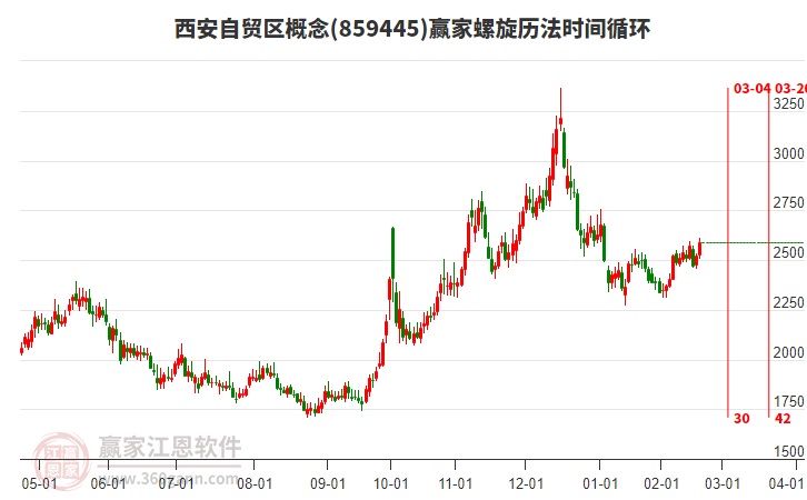 西安自貿(mào)區(qū)概念螺旋歷法時間循環(huán)工具 西安自貿(mào)區(qū)概念螺旋歷法時間循環(huán)工具