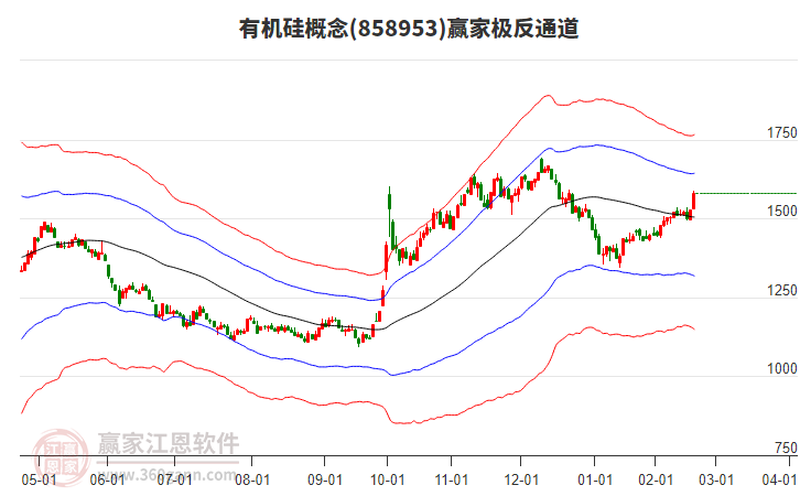 858953有機(jī)硅贏家極反通道工具 858953有機(jī)硅贏家極反通道工具