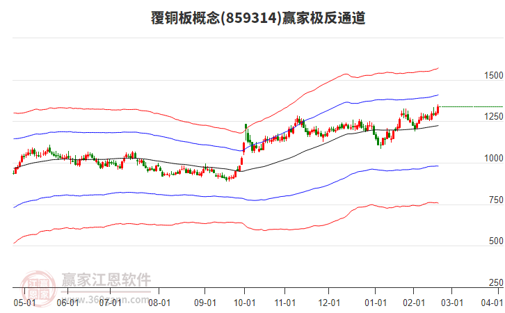 859314覆銅板贏家極反通道工具 859314覆銅板贏家極反通道工具