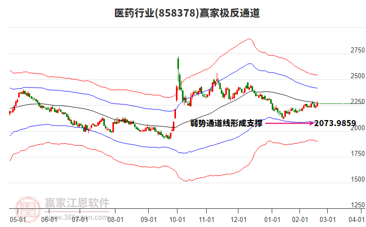 858378醫(yī)藥贏家極反通道工具 858378醫(yī)藥贏家極反通道工具