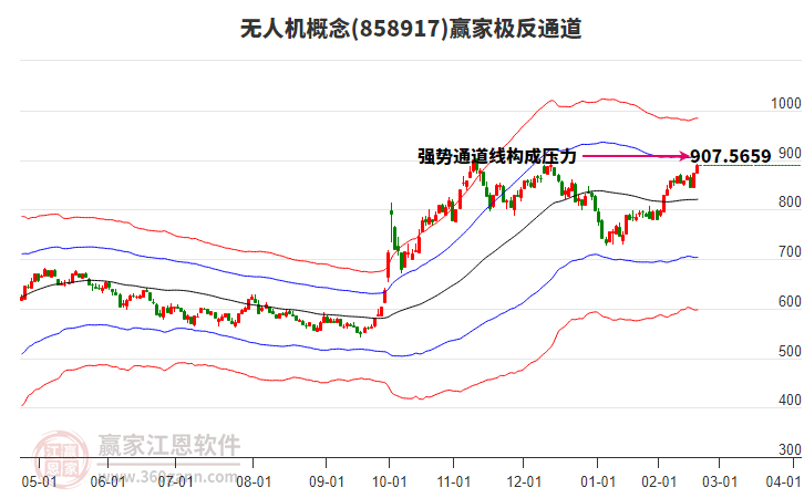 858917無(wú)人機(jī)贏家極反通道工具 858917無(wú)人機(jī)贏家極反通道工具
