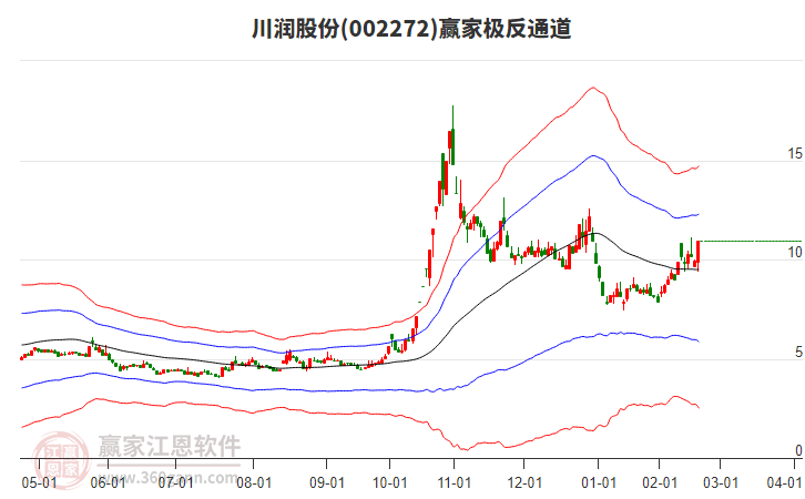 002272川潤股份贏家極反通道工具