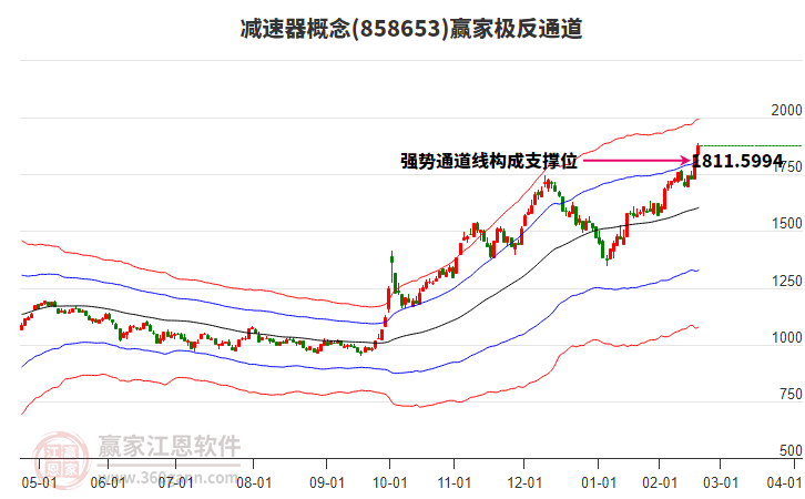 858653減速器贏家極反通道工具