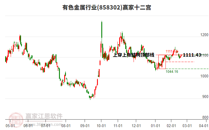 858302有色金屬贏家十二宮工具 858302有色金屬贏家十二宮工具
