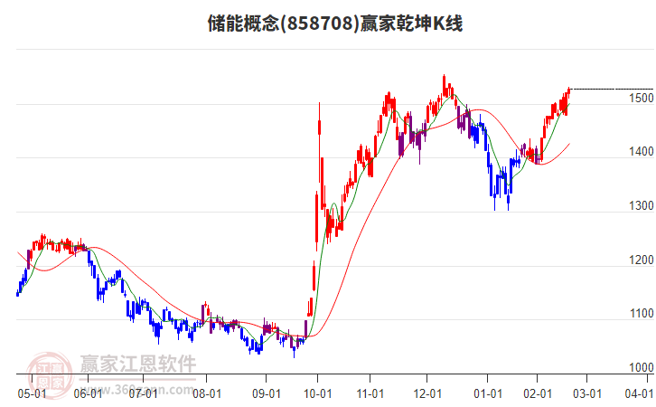 儲(chǔ)能 儲(chǔ)能