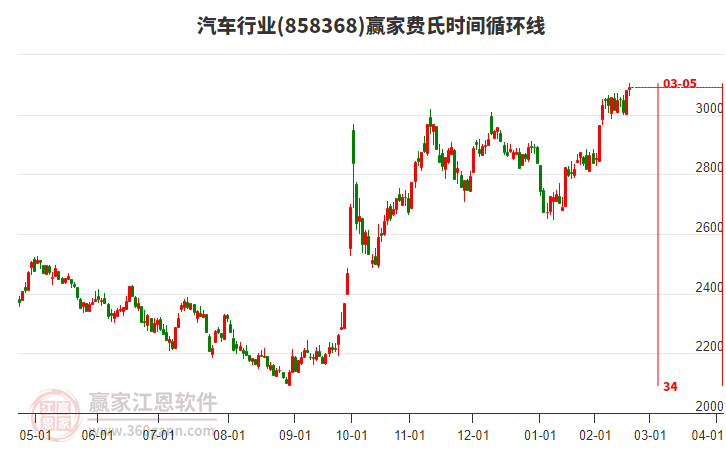众捷汽车IPO“注册生效”，计划募资约4.22亿元