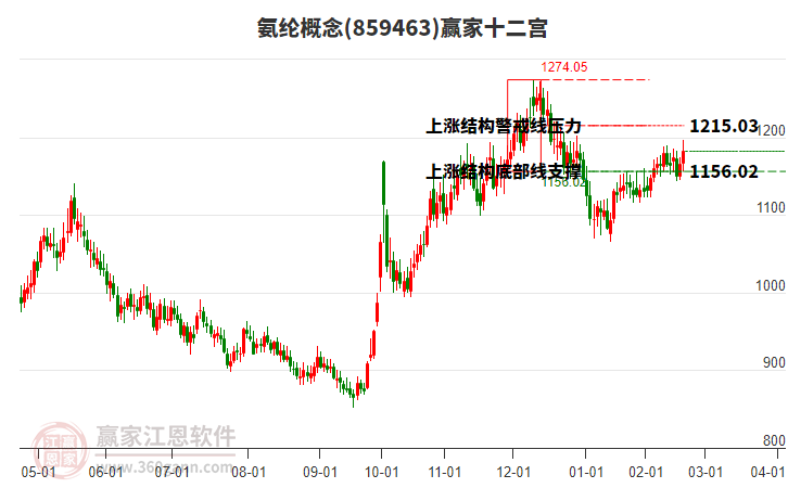 859463氨綸贏家十二宮工具