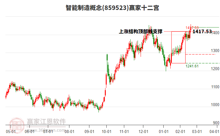 859523智能制造贏家十二宮工具