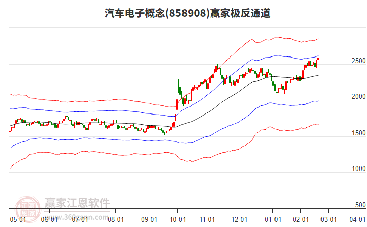 858908汽車電子贏家極反通道工具 858908汽車電子贏家極反通道工具