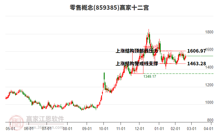859385零售贏家十二宮工具 859385零售贏家十二宮工具