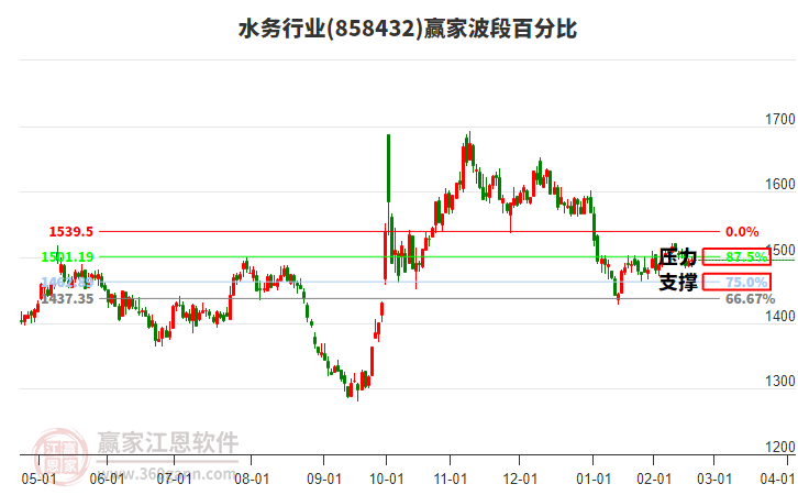 水務(wù) 水務(wù)