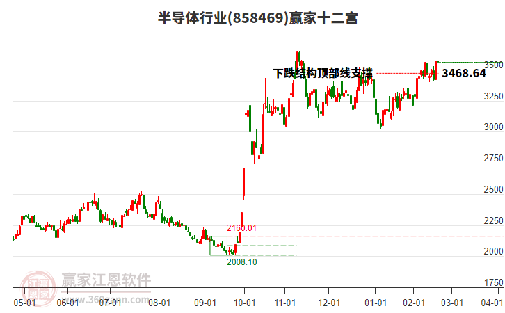858469半導(dǎo)體贏家十二宮工具 858469半導(dǎo)體贏家十二宮工具