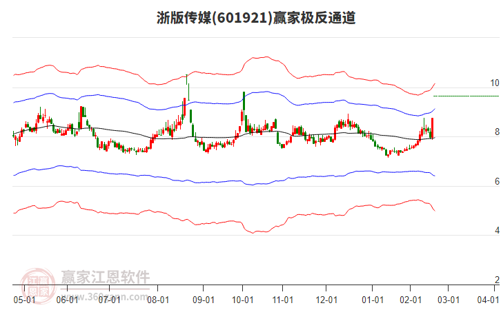 601921浙版?zhèn)髅节A家極反通道工具
