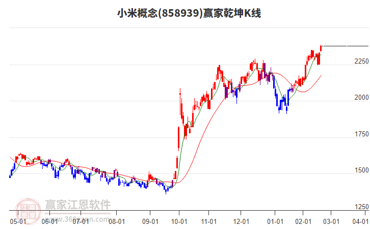 858939小米贏家乾坤K線工具 858939小米贏家乾坤K線工具