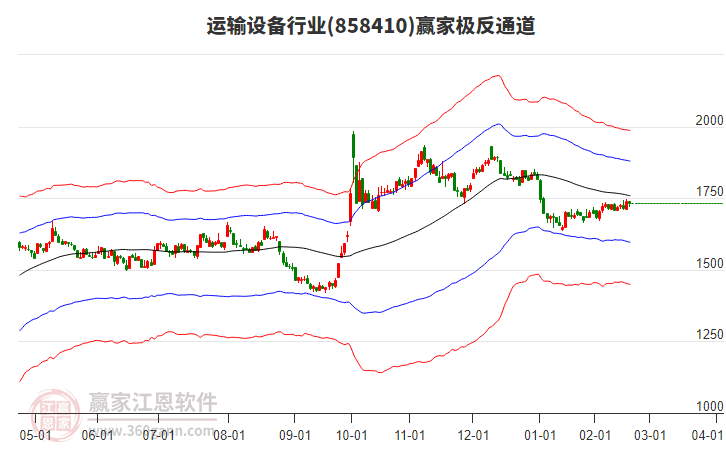 858410運(yùn)輸設(shè)備贏家極反通道工具
