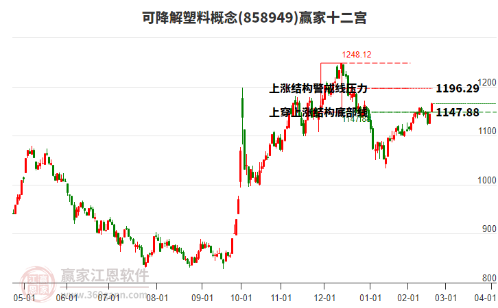 858949可降解塑料贏家十二宮工具