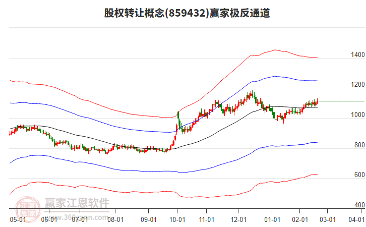 859432股權(quán)轉(zhuǎn)讓贏家極反通道工具
