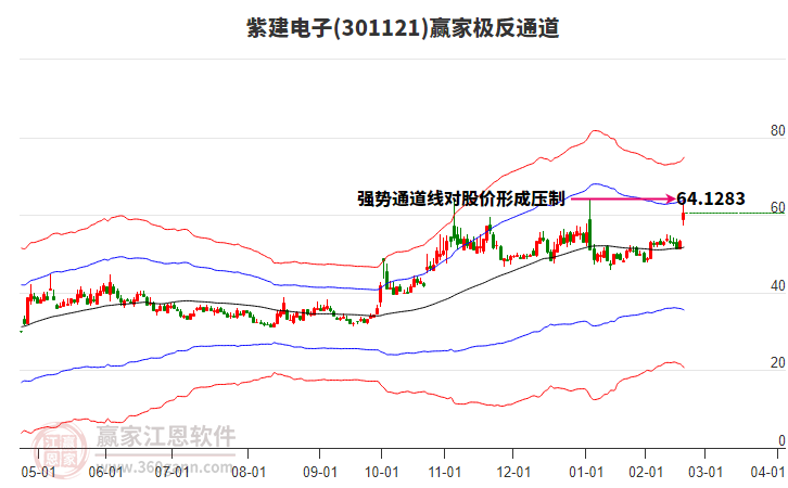 301121紫建電子贏家極反通道工具