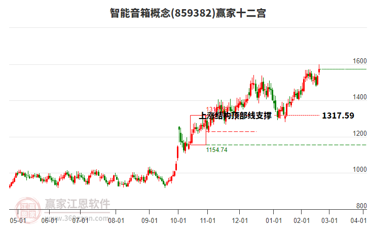 859382智能音箱贏家十二宮工具 859382智能音箱贏家十二宮工具