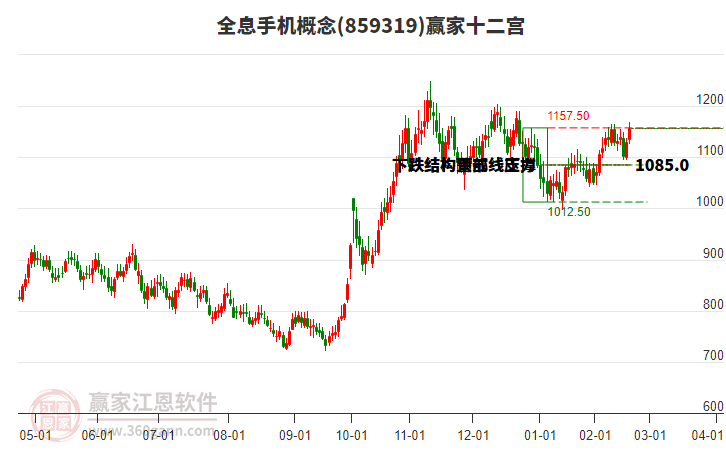 859319全息手機(jī)贏家十二宮工具 859319全息手機(jī)贏家十二宮工具