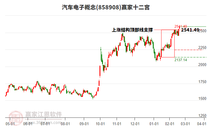858908汽車電子贏家十二宮工具