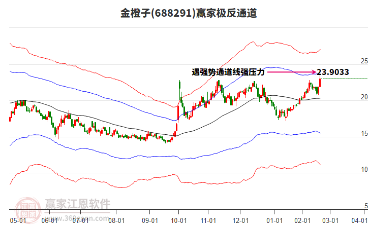 688291金橙子贏家極反通道工具