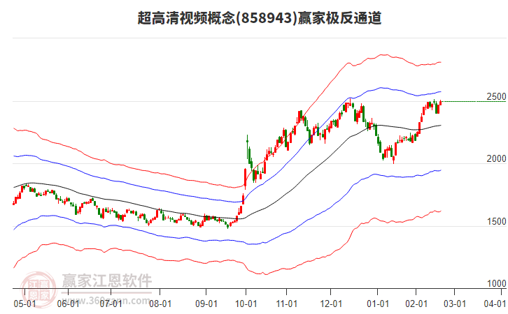 858943超高清視頻贏家極反通道工具