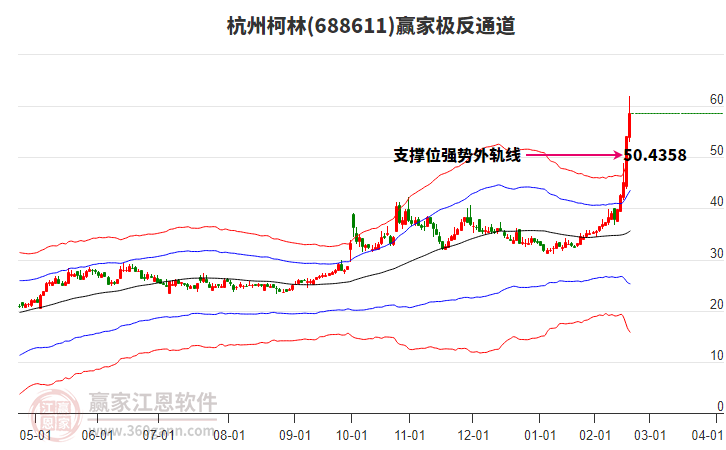 688611杭州柯林贏家極反通道工具