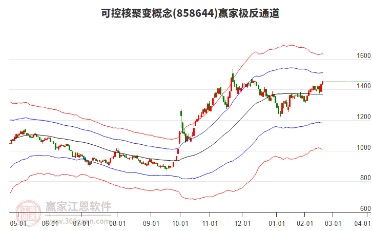 858644可控核聚變贏家極反通道工具 858644可控核聚變贏家極反通道工具